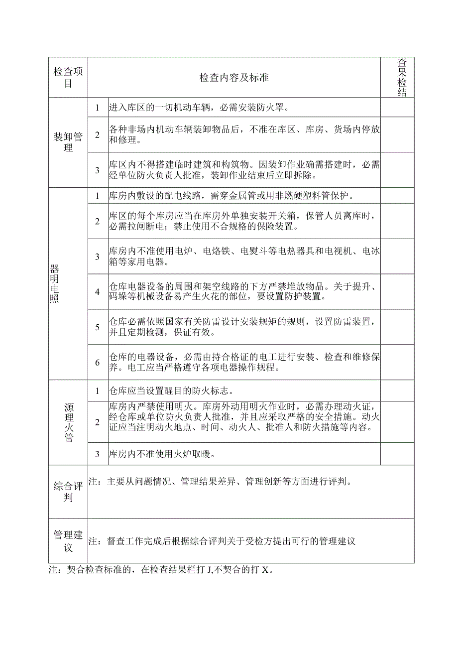 仓库环境安全检查表仓库现场安全工作检查内容与标准.docx_第2页