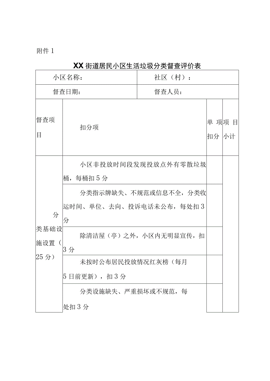 XX街道社区（村）生活垃圾分类工作督查评价办法.docx_第3页