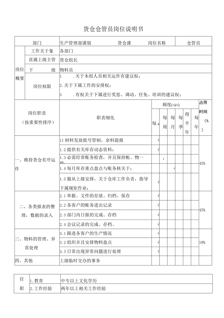 仓库仓管员岗位说明书仓管员岗位职责及细化工作任务.docx_第1页