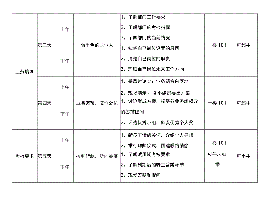 入职培训课程安排word模板.docx_第2页