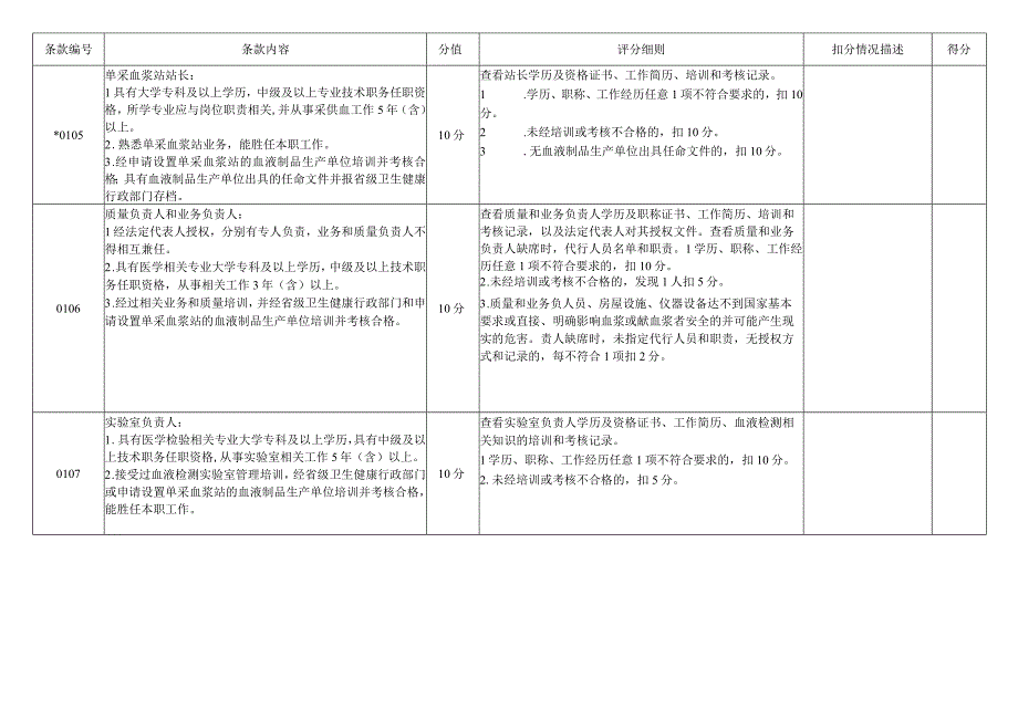 云南省单采血浆站执业验收技术核查表（2023年版）.docx_第2页