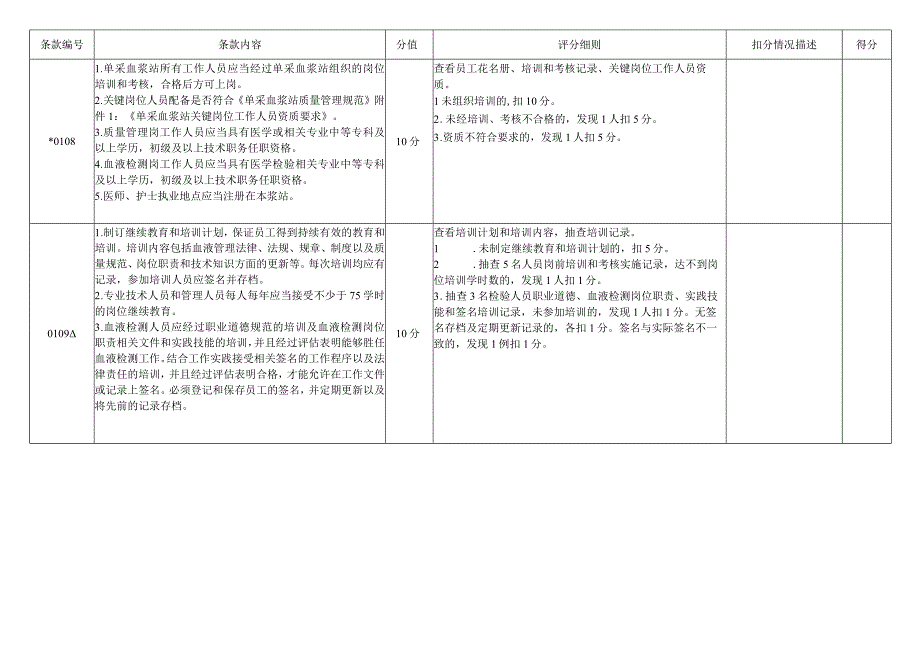 云南省单采血浆站执业验收技术核查表（2023年版）.docx_第3页