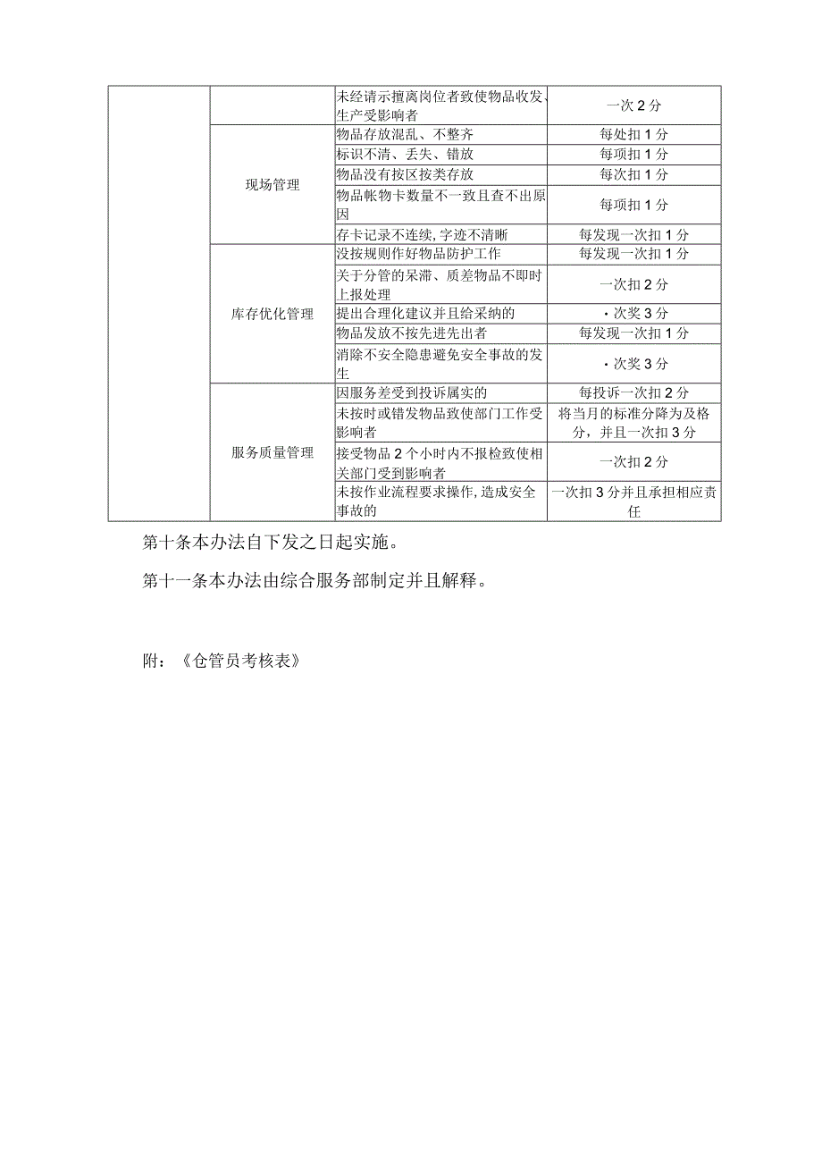 仓管员职责和考核办法.docx_第3页