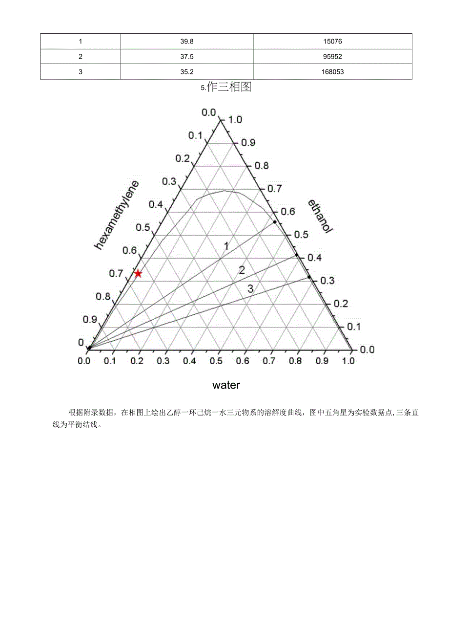 三元物系液液相平衡测定.docx_第3页