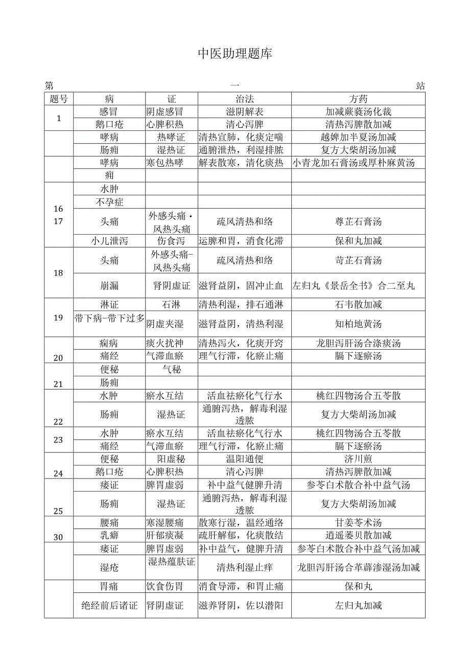 中医助理题库.docx_第1页