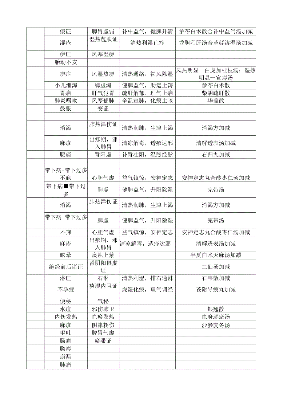 中医助理题库.docx_第2页