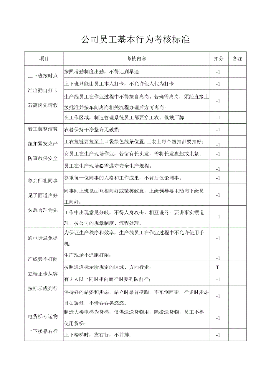 公司员工基本行为考核标准.docx_第1页