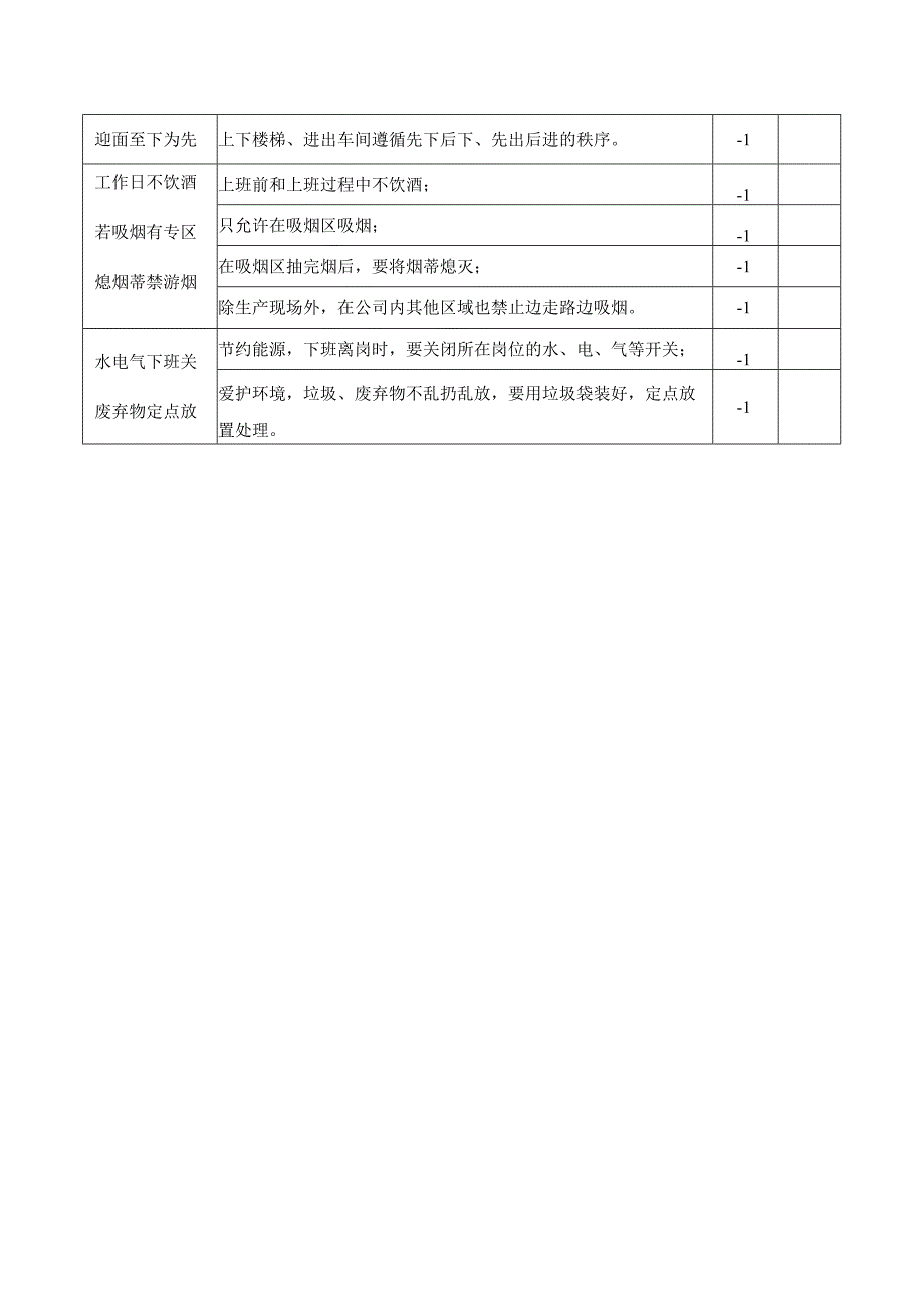 公司员工基本行为考核标准.docx_第2页