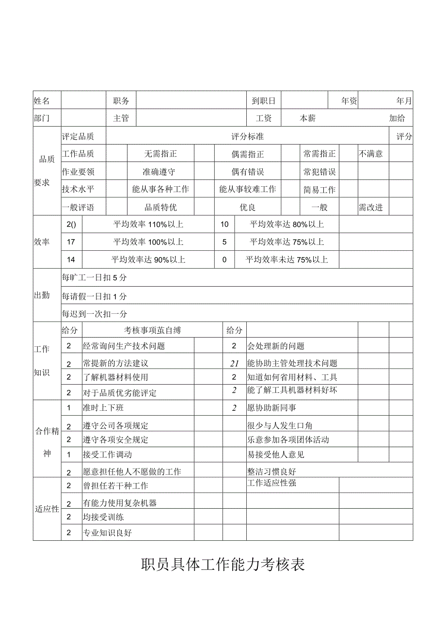 公司职员具体工作能力考核表.docx_第1页