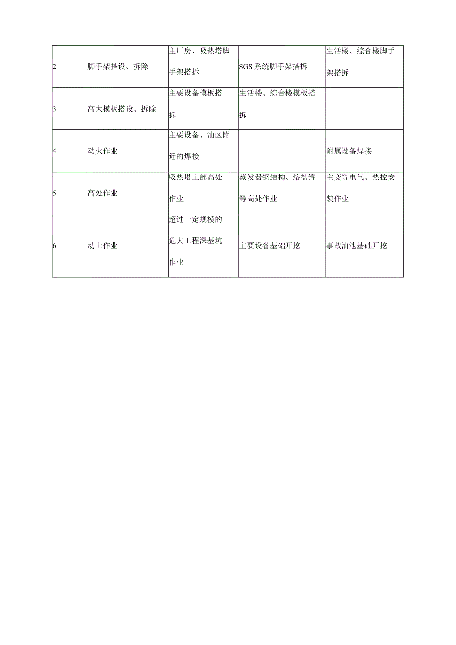 光热储能电站发电项目安全风险管理制度.docx_第3页