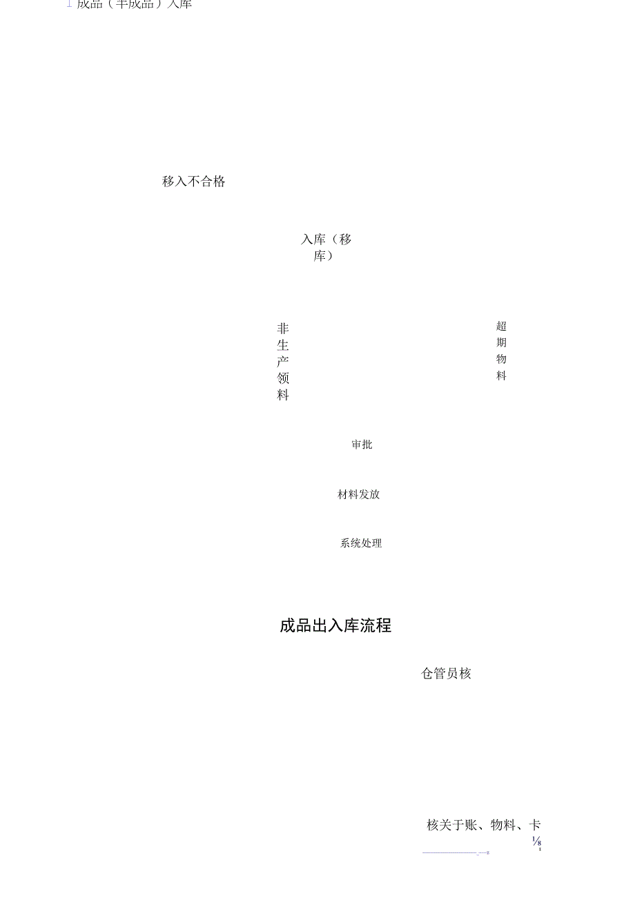 仓库工作流程与管理规定仓库管理的整体内容与岗位要求.docx_第2页