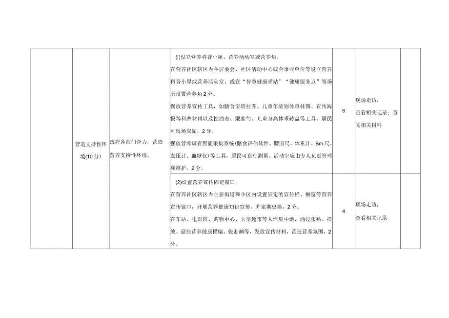 上海市营养支持型社区工作评估标准.docx_第2页