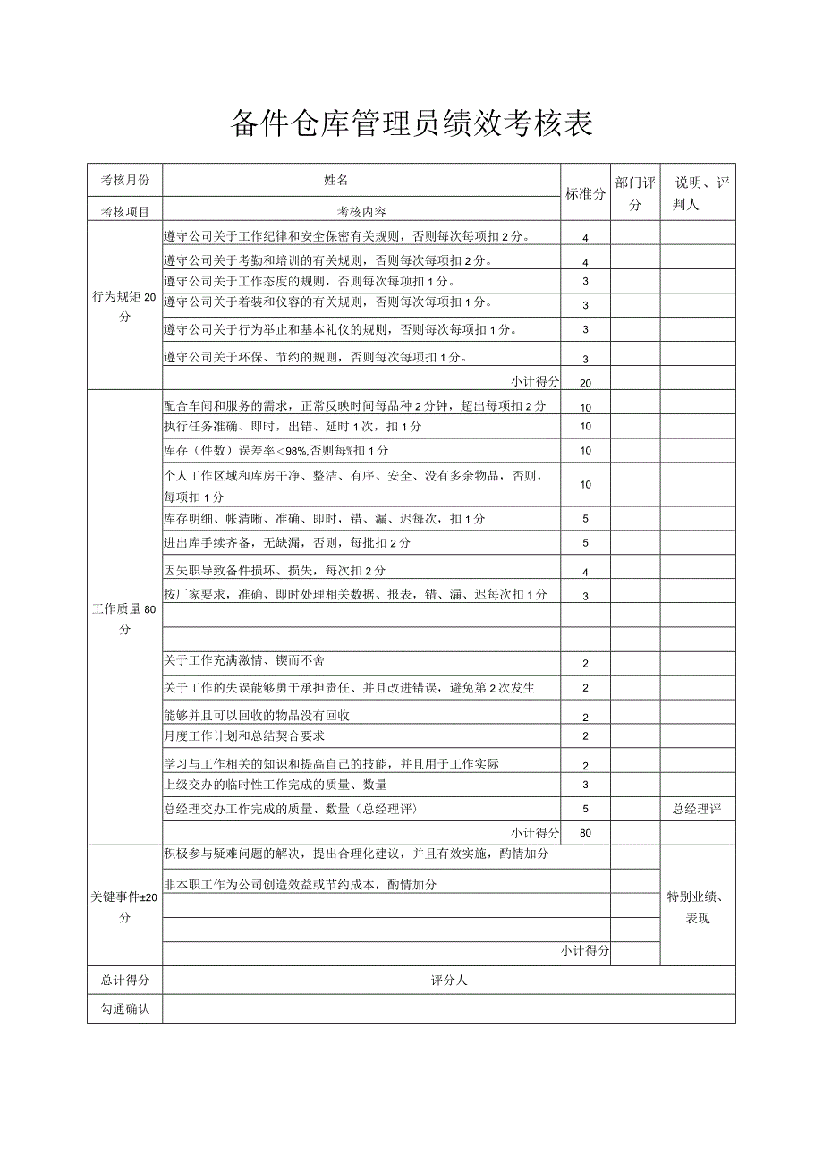 仓库管理员绩效考核表仓库管理员考核内容与评分标准.docx_第1页