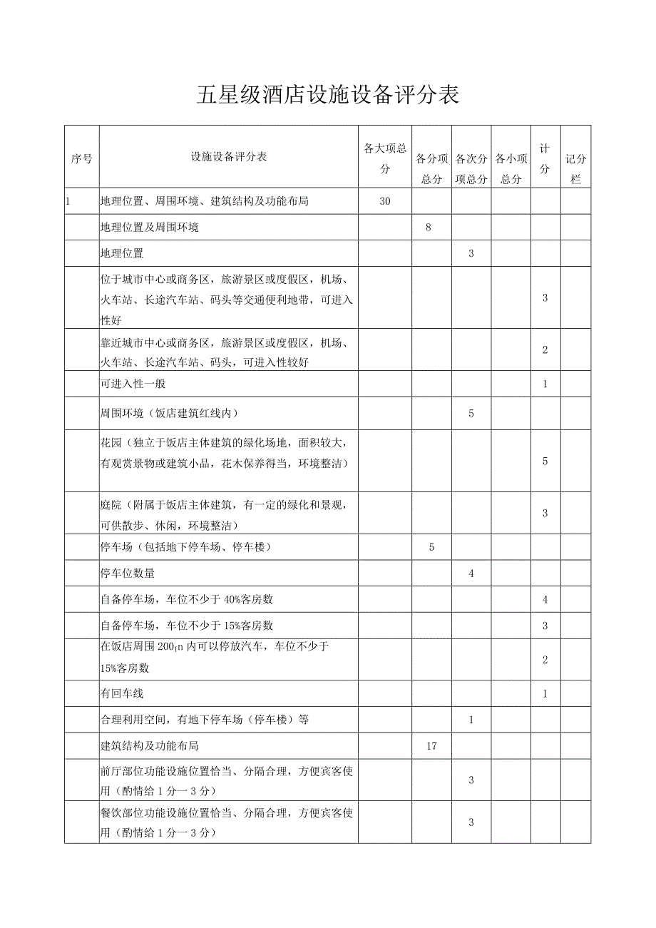 五星级酒店设施设备评分表.docx_第1页