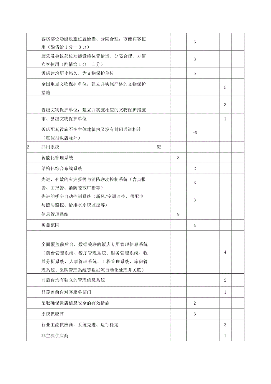 五星级酒店设施设备评分表.docx_第2页