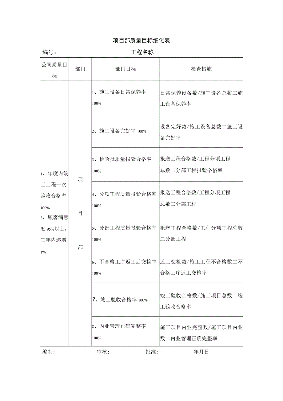 项目部质量目标细化表.docx_第1页