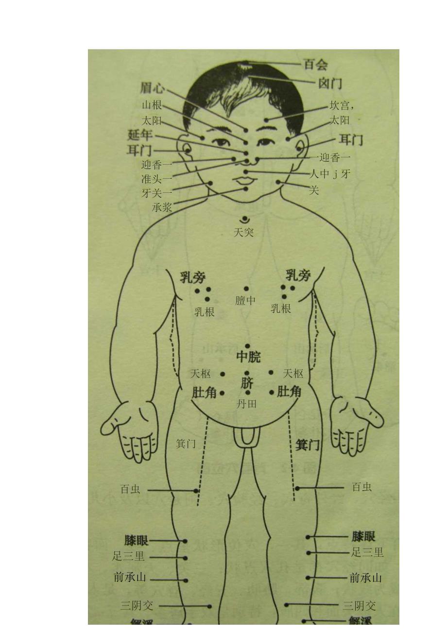 小儿推拿资料整理：小儿推拿穴位图谱.docx_第1页