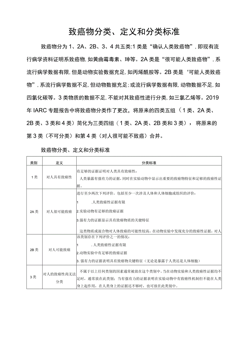 致癌物分类、定义和分类标准.docx_第1页