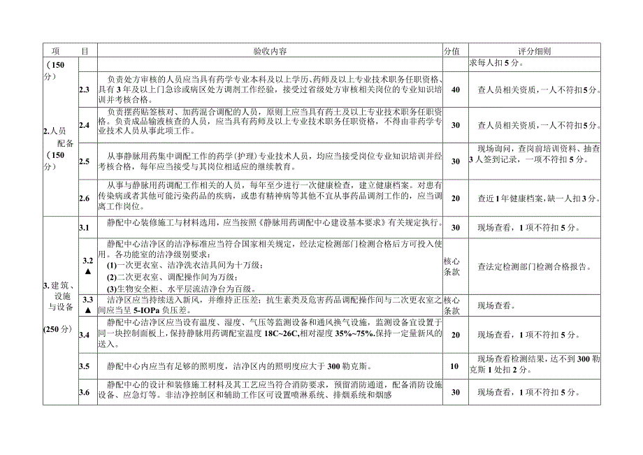 湖北省医疗机构静脉用药调配中心验收标准.docx_第3页