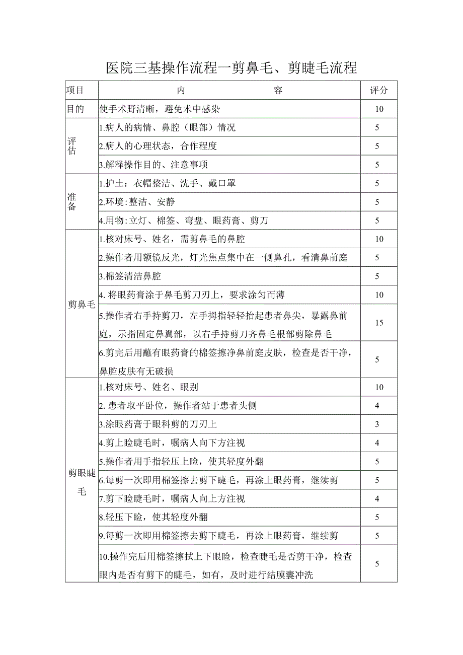 医院三基操作流程—剪鼻毛、剪睫毛流程.docx_第1页