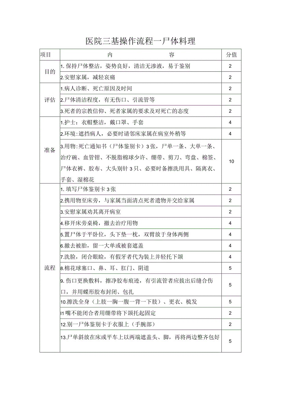 医院三基操作流程—尸体料理.docx_第1页