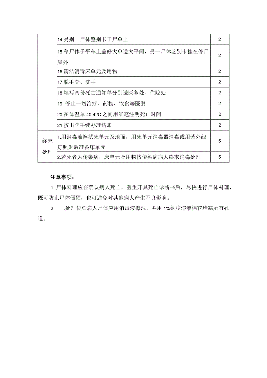 医院三基操作流程—尸体料理.docx_第2页