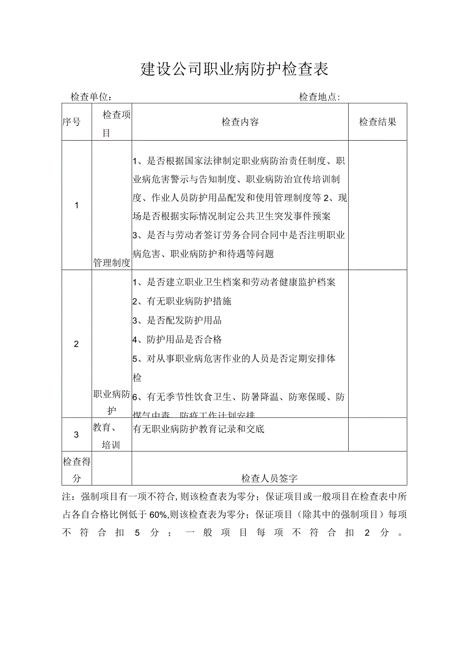 建设公司职业病防护检查表.docx_第1页