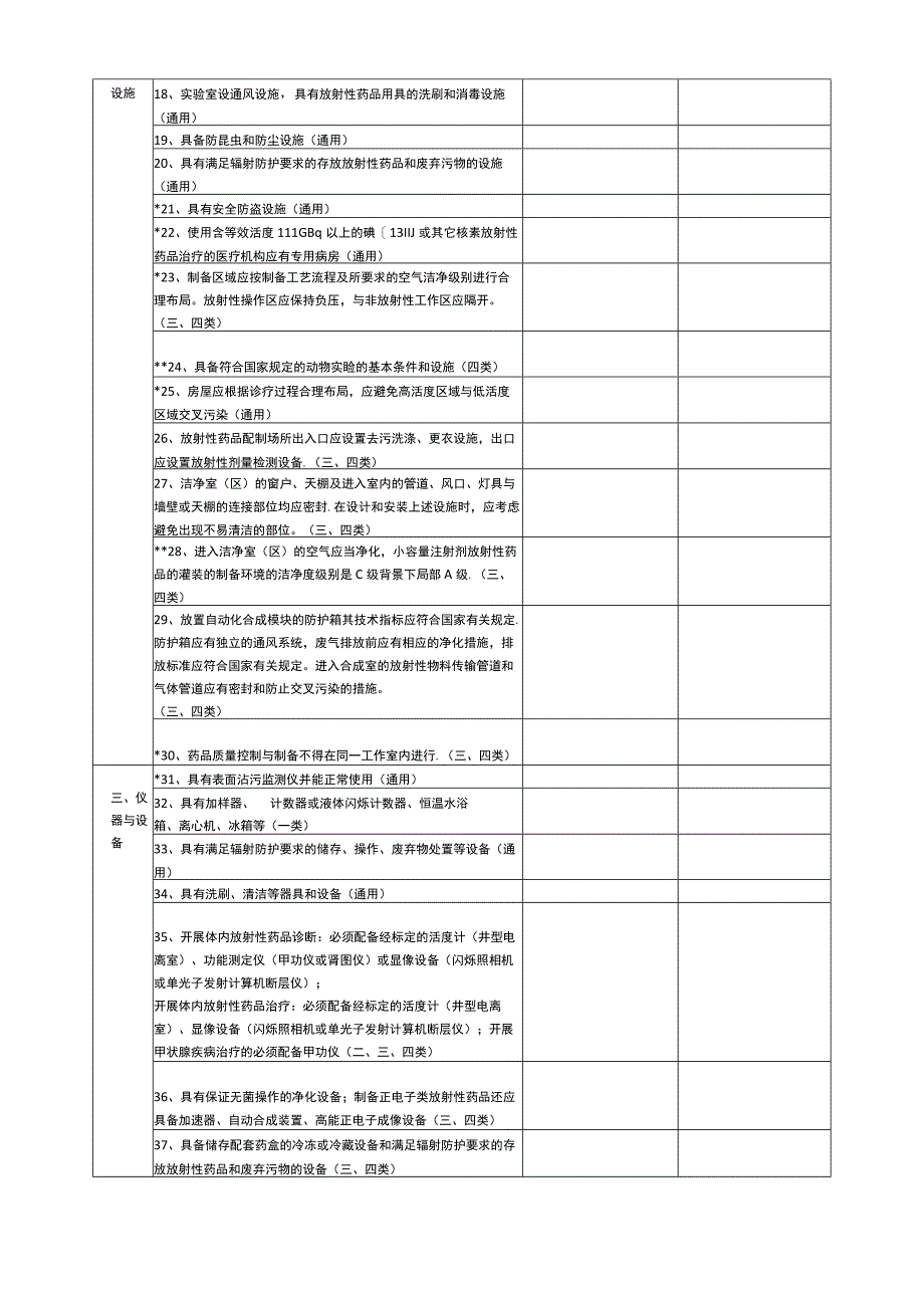 放射性药品配制、使用质量管理自查表.docx_第2页