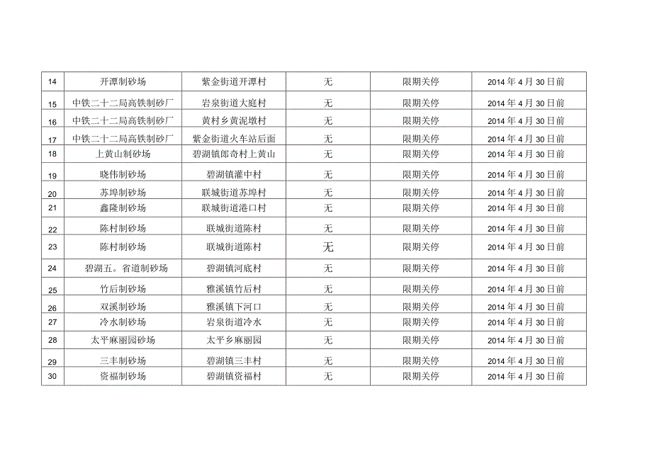 莲都区制砂行业污染河道整治任务计划表.docx_第2页