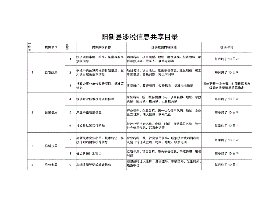 阳新县涉税信息共享目录.docx_第1页