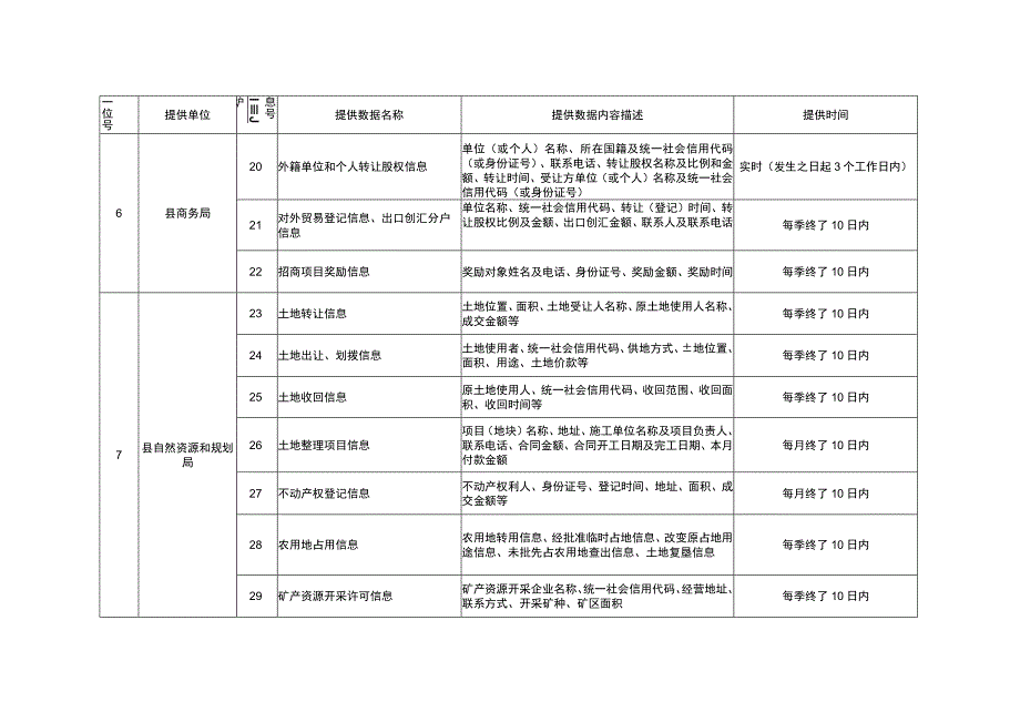 阳新县涉税信息共享目录.docx_第3页