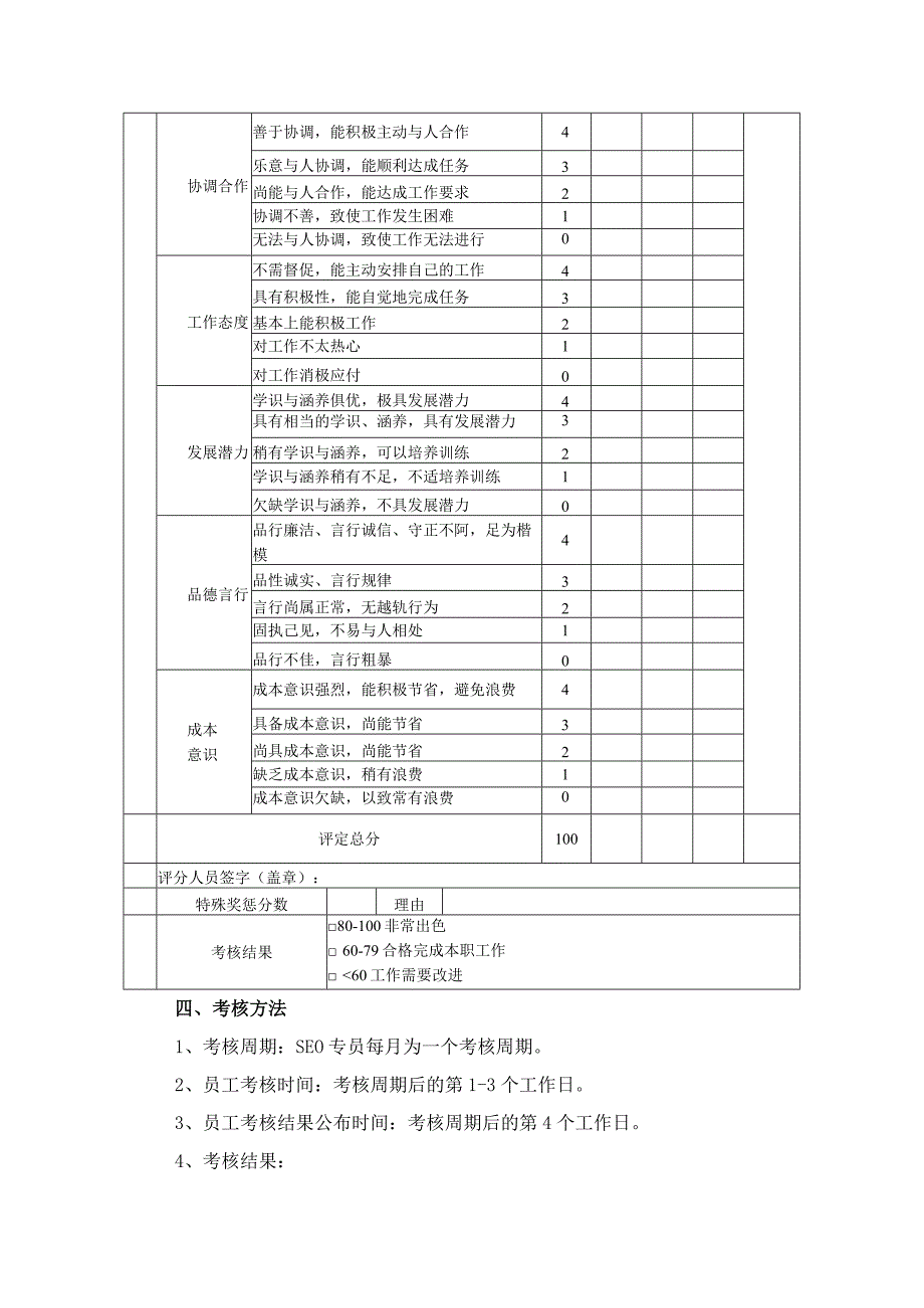 博客微博论坛SEO外链专员绩效考核方案.docx_第3页