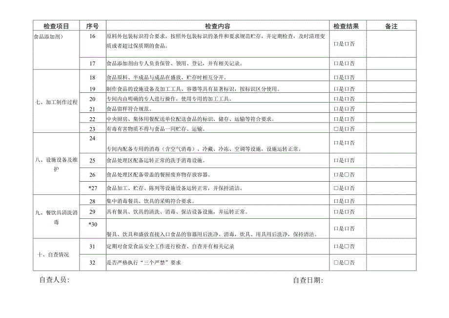 学校食堂餐饮服务日常检查自查表.docx_第2页