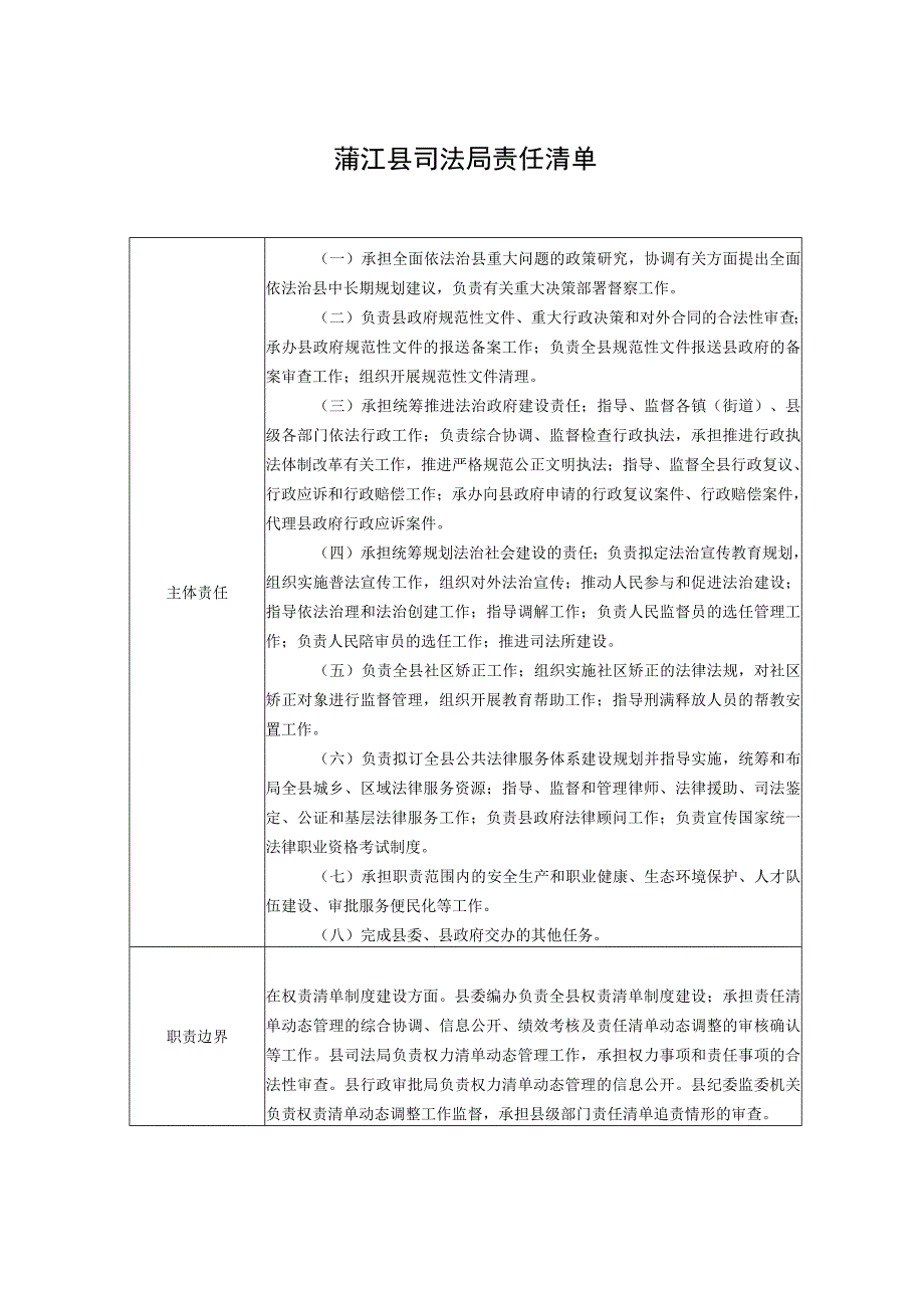 蒲江县司法局责任清单.docx_第1页