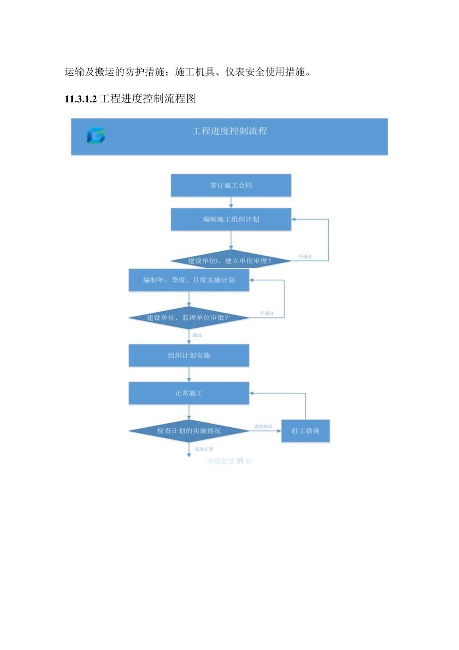 项目施工进度计划及保证措施管理手册.docx_第3页
