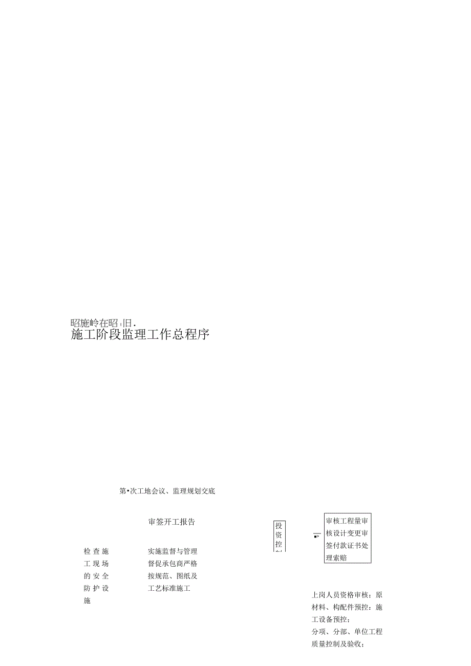 国土整治整村推进项目土地整理项目监理工作的程序.docx_第2页