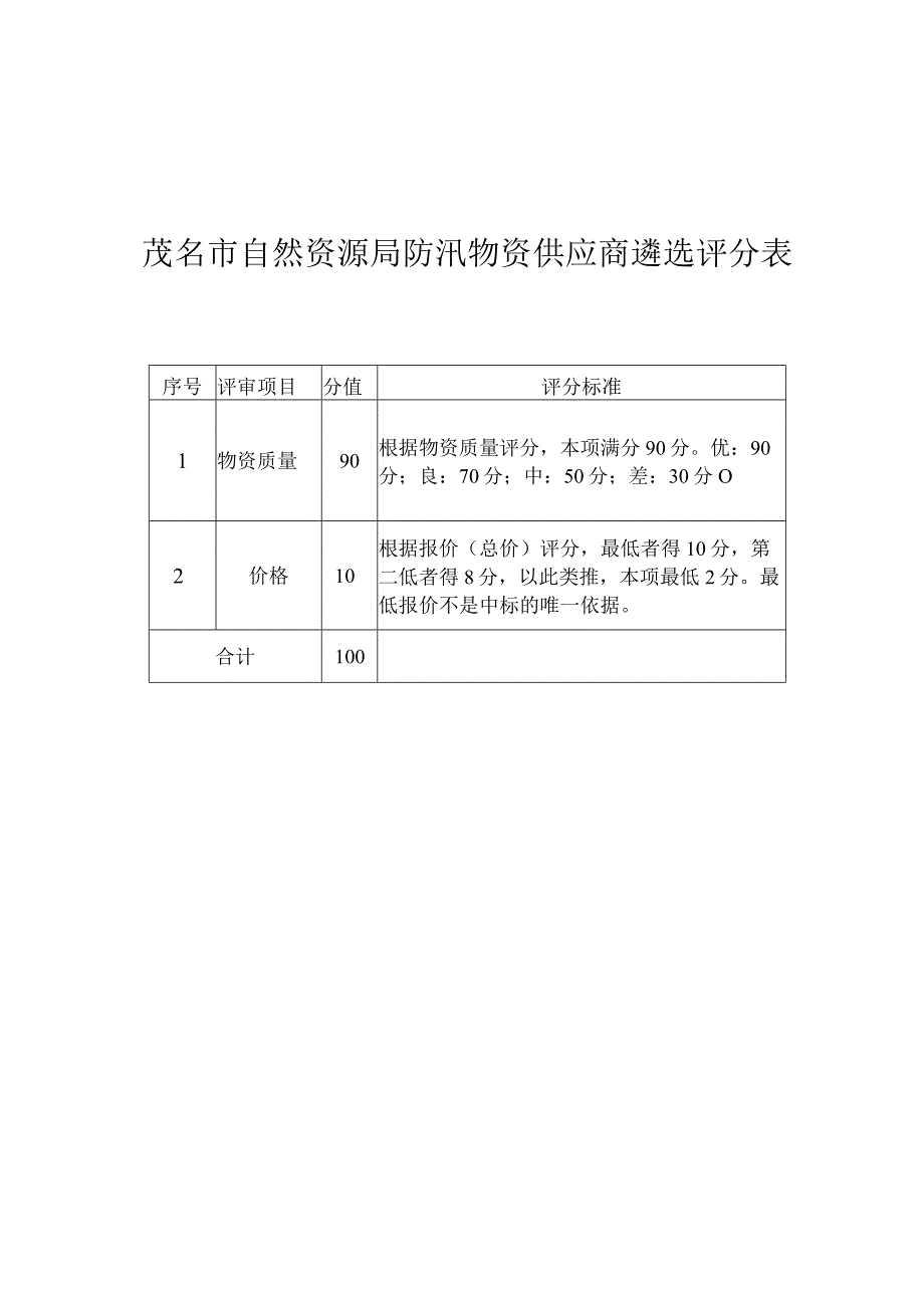 茂名市自然资源局防汛物资供应商遴选评分表.docx_第1页