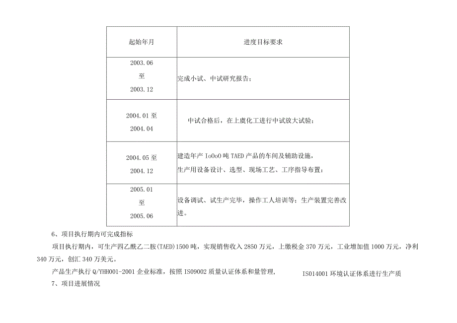 年产10000吨TAED技改项目可行性报告.docx_第3页