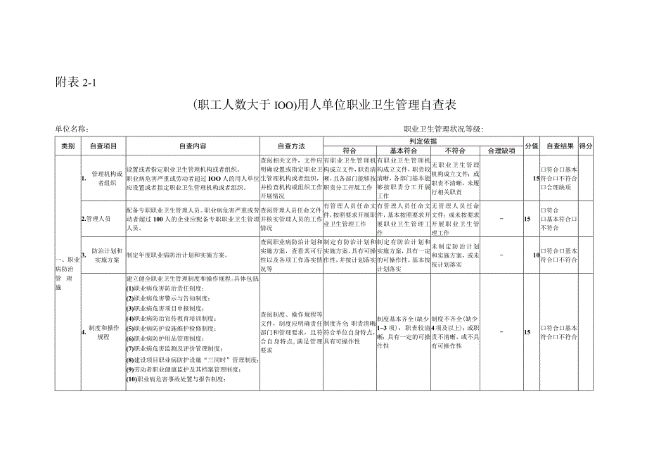 （职工人数大于100）用人单位职业卫生管理自查表.docx_第1页