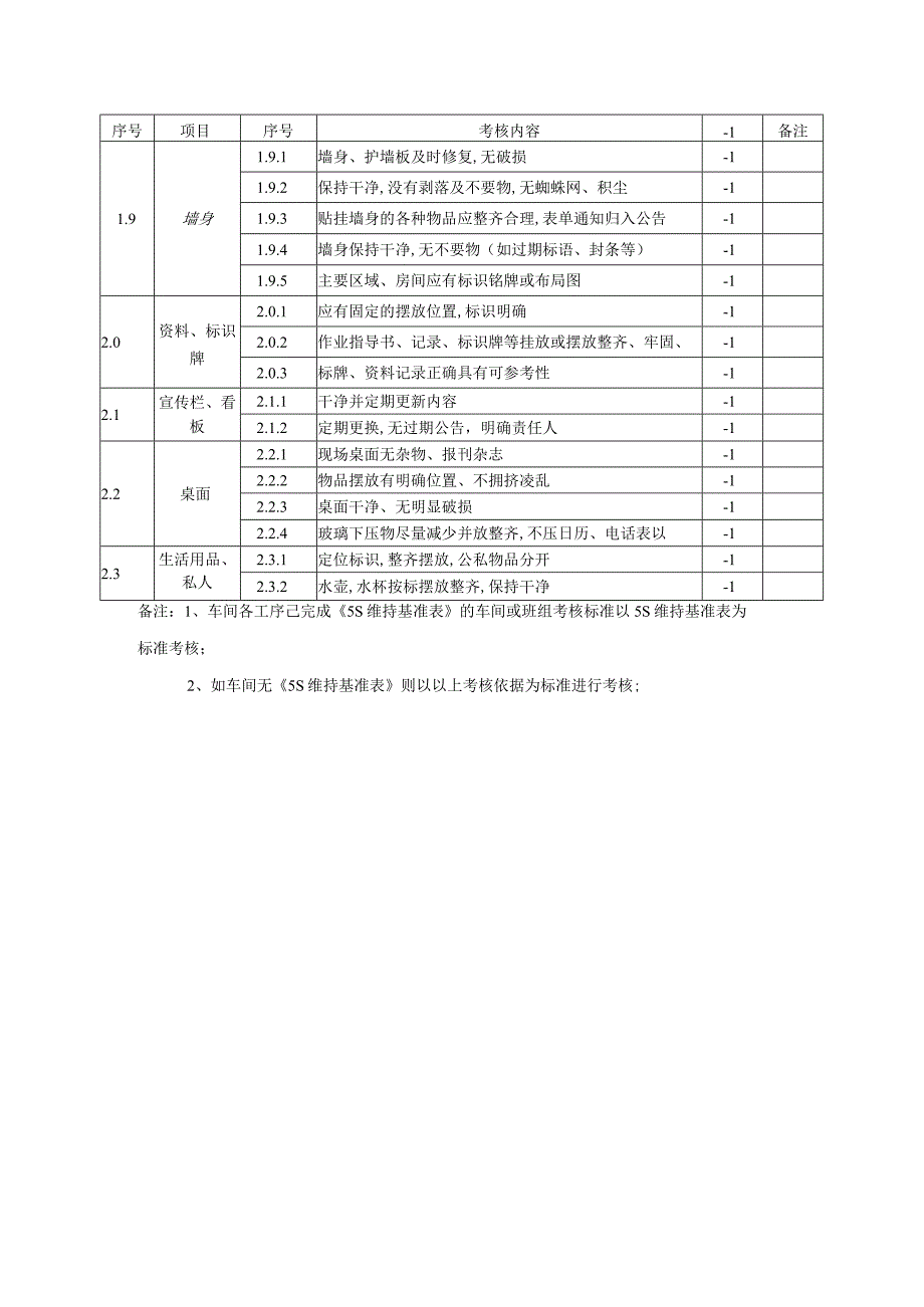 工厂车间5S与目视化考核依据.docx_第2页