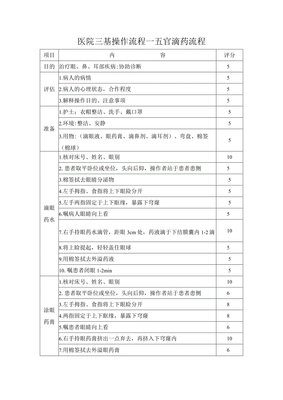 医院三基操作流程—五官滴药流程.docx_第1页