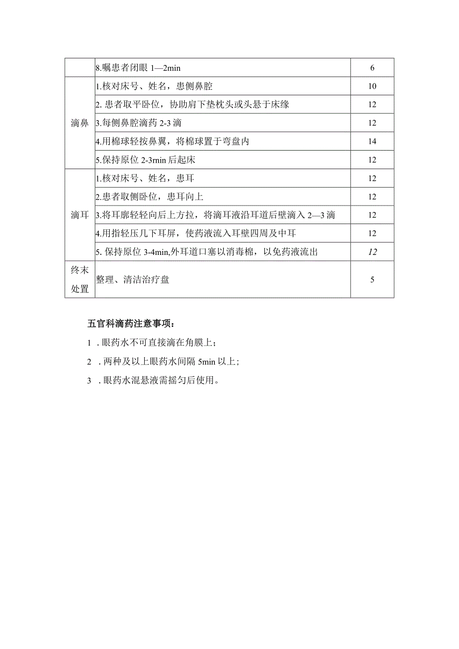 医院三基操作流程—五官滴药流程.docx_第2页