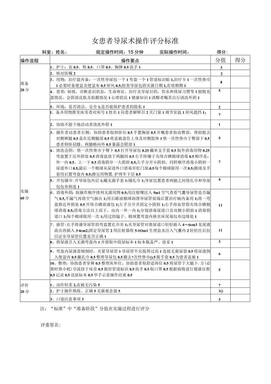 女患者导尿术操作评分标准.docx_第1页