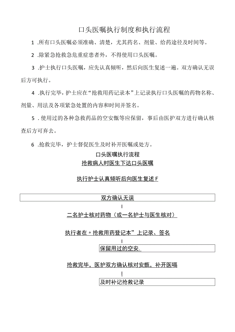 医院口头医嘱执行制度和执行流程（标准版）.docx_第1页