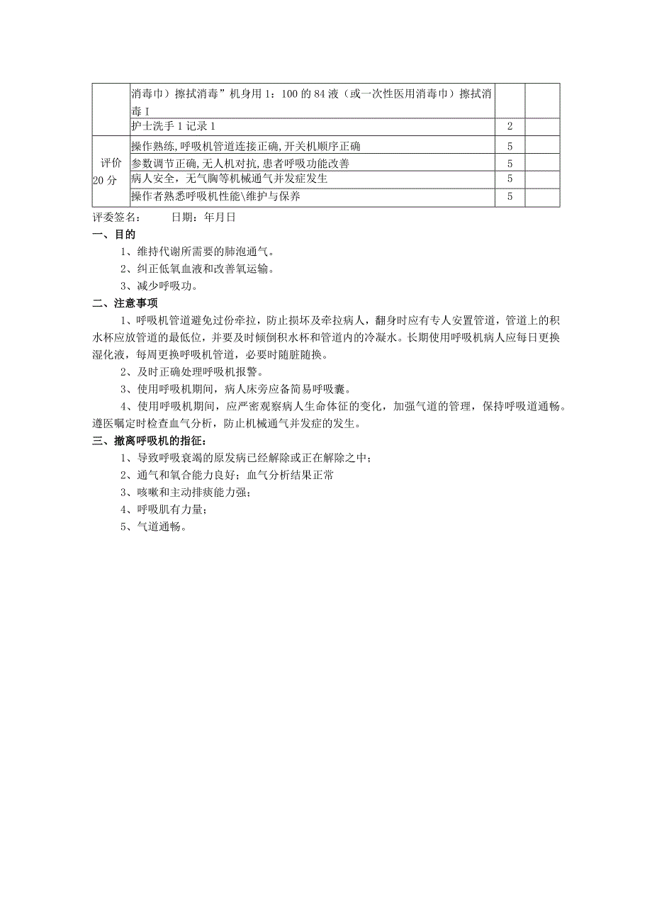 呼吸机使用技术操作评分标准.docx_第2页