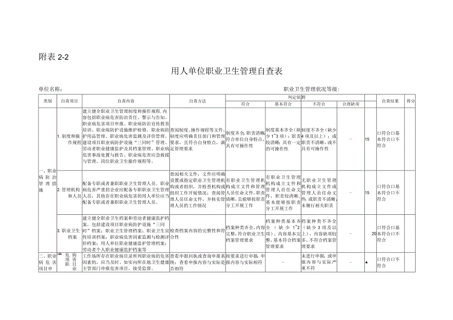 （职工人数小于100）用人单位职业卫生管理自查表.docx_第1页