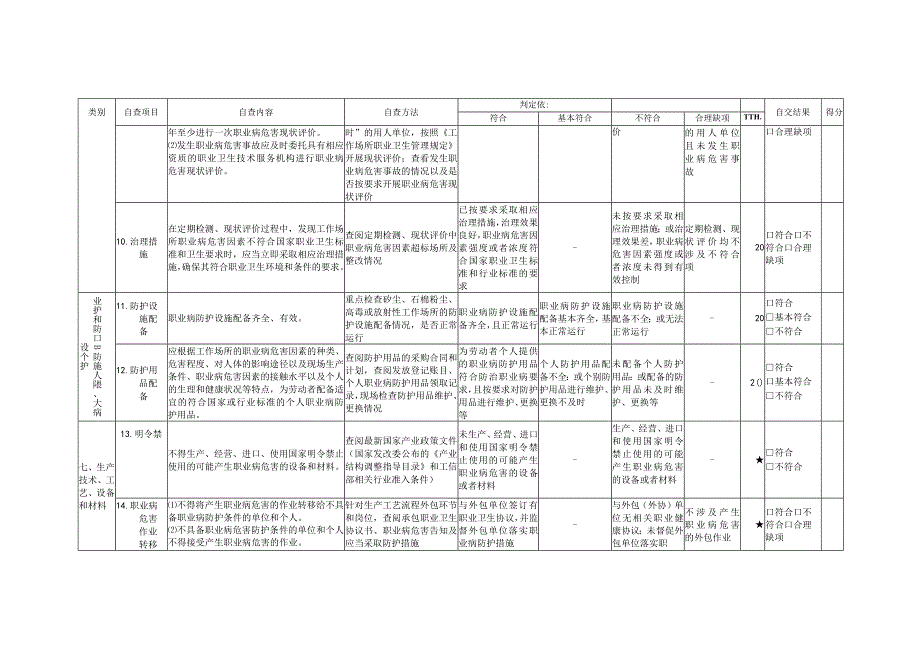 （职工人数小于100）用人单位职业卫生管理自查表.docx_第3页