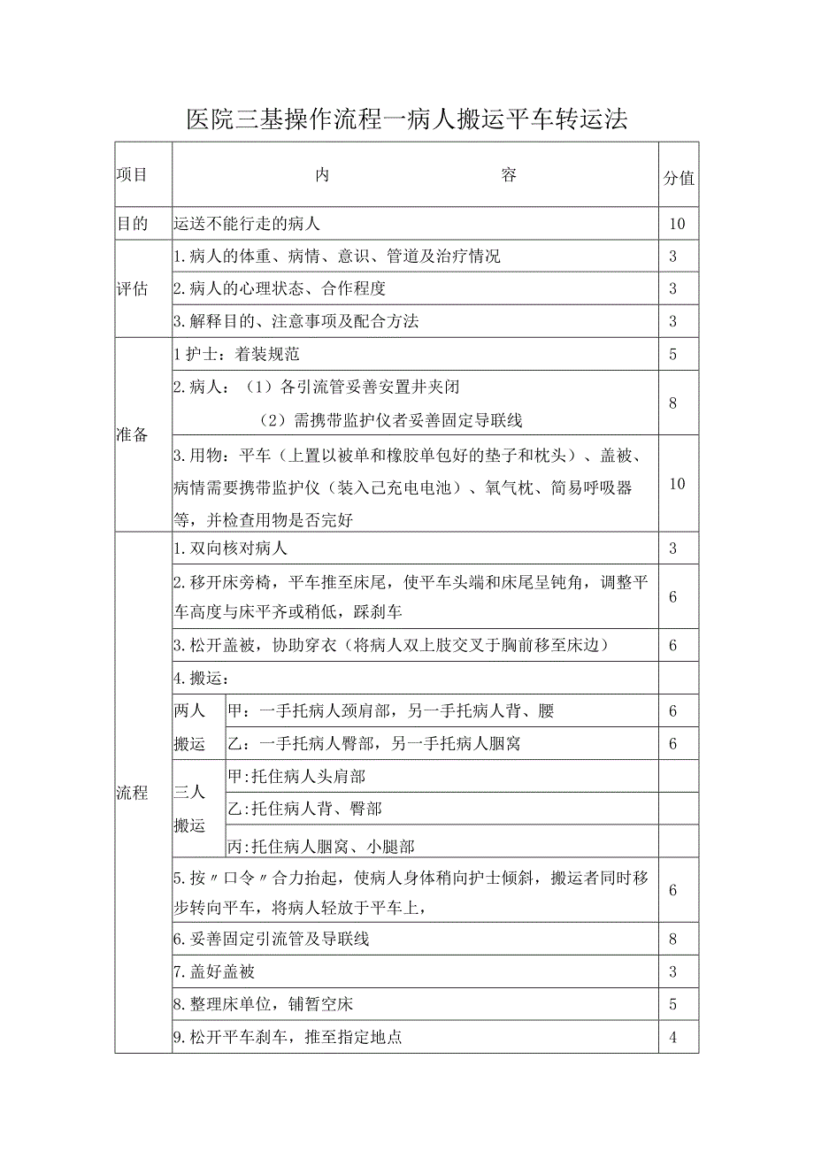 医院三基操作流程—病人搬运平车转运法.docx_第1页