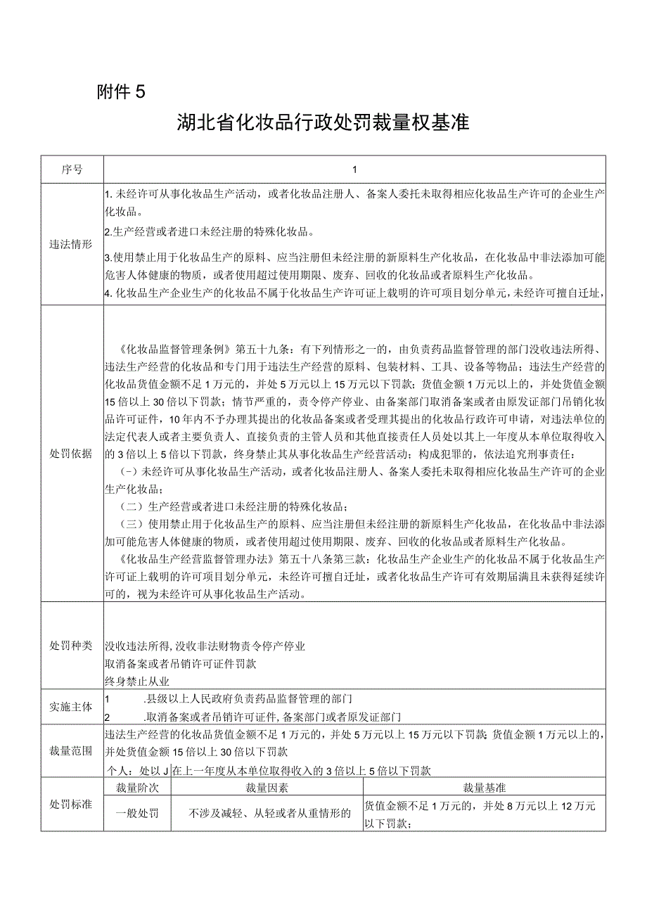 湖北省化妆品行政处罚裁量权基准.docx_第1页