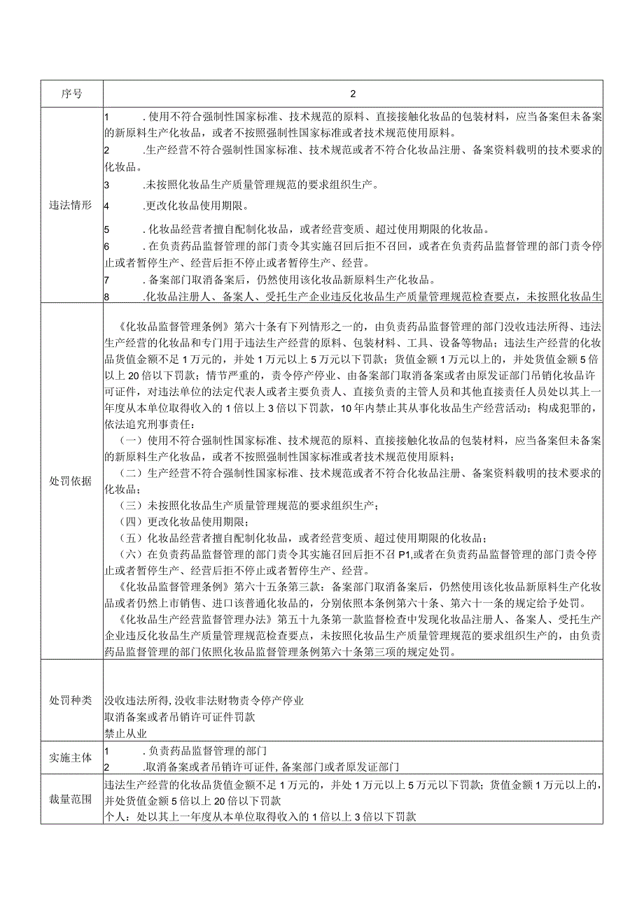 湖北省化妆品行政处罚裁量权基准.docx_第3页